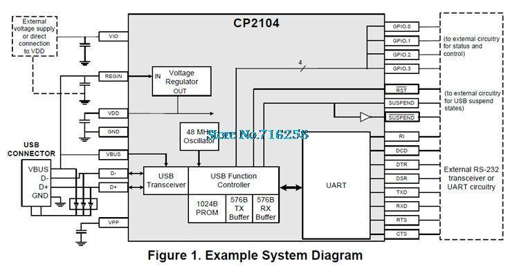 USB-2-0-to-TTL-UART-6PIN-Module-Serial-Converter-CP2104-STC-PRGMR-Replace-CP2102-With-Dupont-Cables